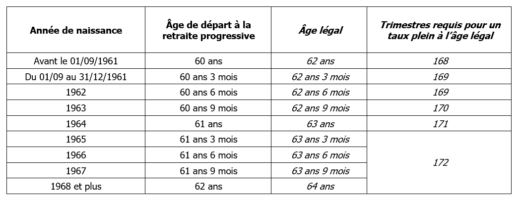 retraite progressive enseignants