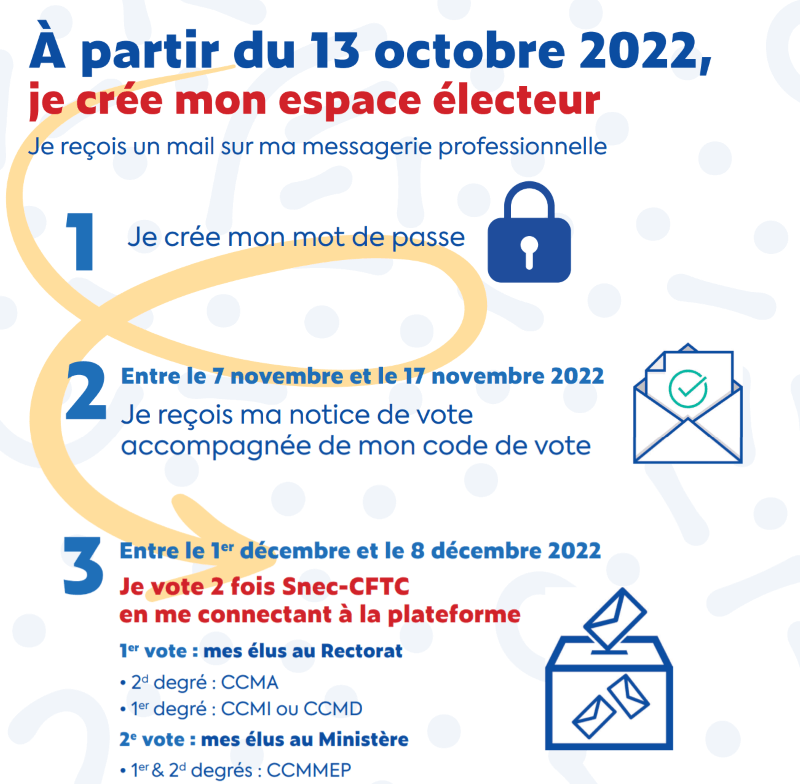 CCM 2022 - COMMENT VOTER