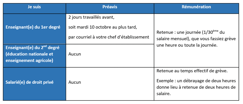 modalités exercice droit grève