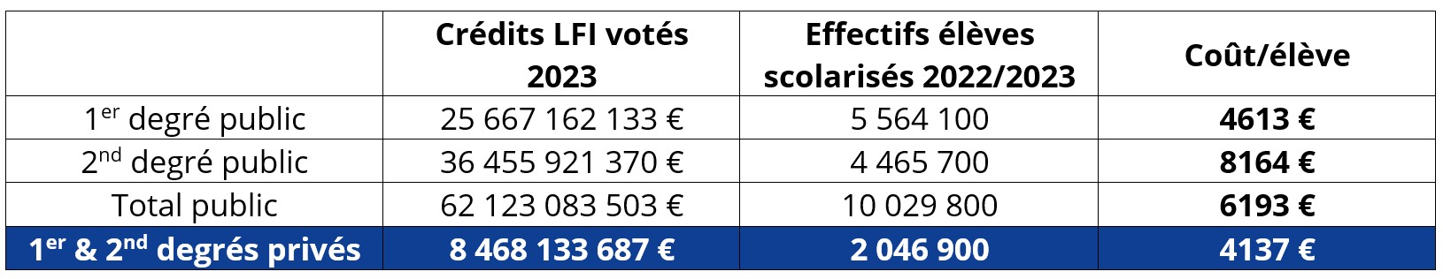 FINANCEMENT PUBLIC DE L’ETAT POUR L’ENSEIGNEMENT PRIVÉ SOUS CONTRAT