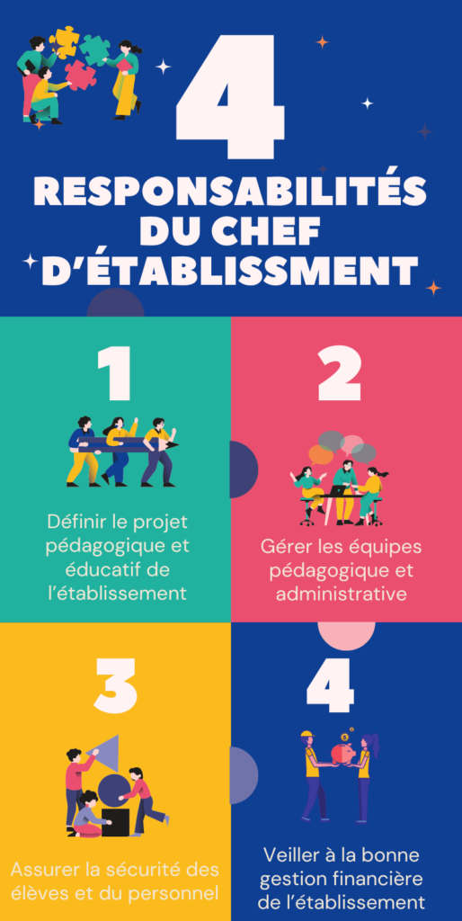 Les 4 responsabilités du chef d'établissement