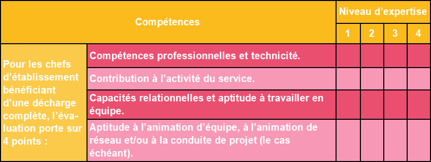 grille d'évaluation chefs d'établissement