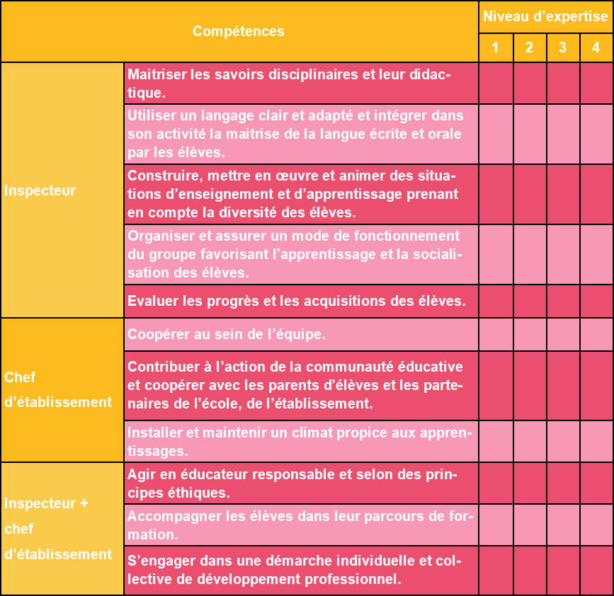 grille d'évaluation PPCR