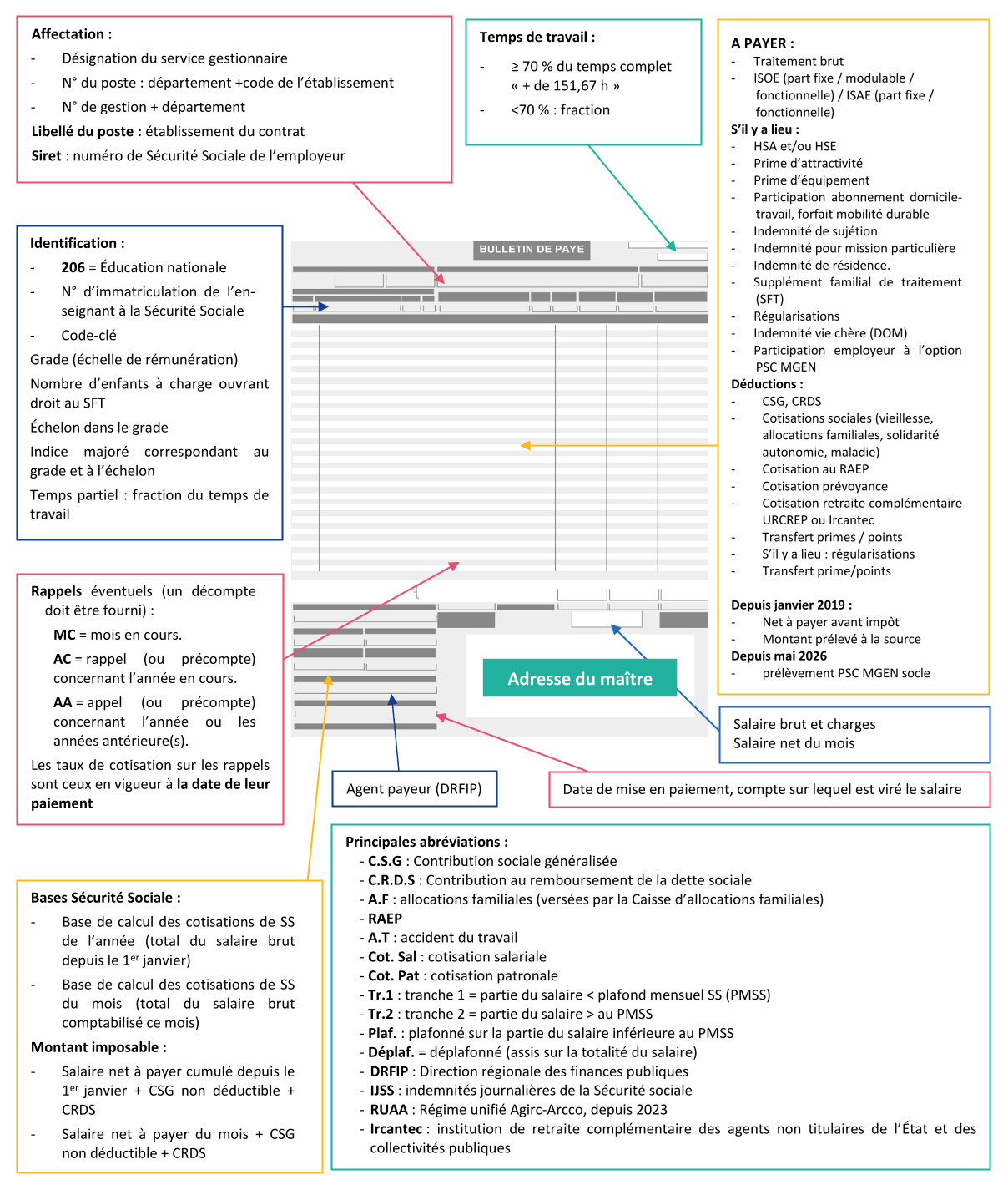 BULLETIN DE PAYE ENSEIGNANT - ANALYSE